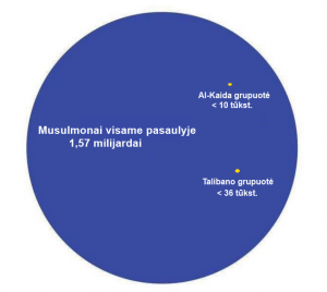 muslims number